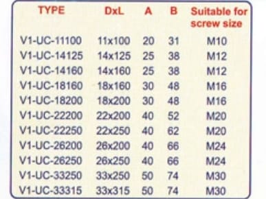 U-Clamp